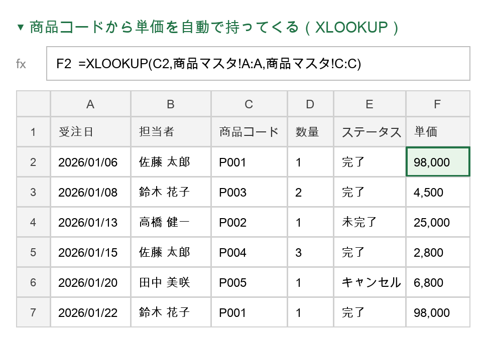 XLOOKUPで商品コードから単価を自動取得した例