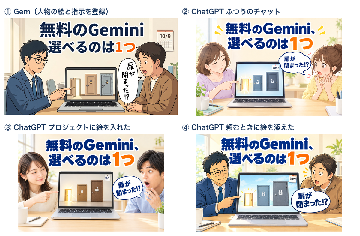 4枚の比較。①Gemはいつもの2人、②ChatGPTのふつうのチャットは女性2人、③プロジェクトに絵を入れても別の2人、④頼むときに絵を添えるといつもの2人に近い