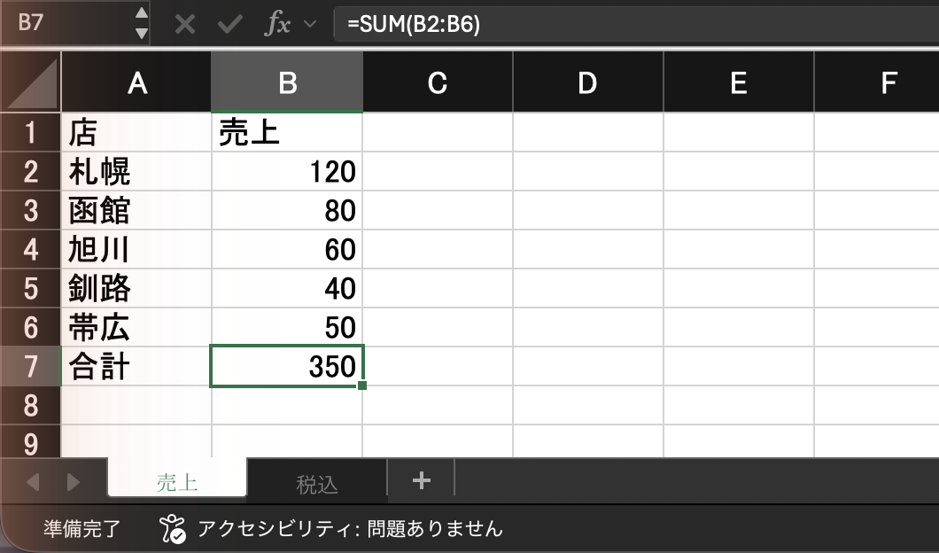 式を =SUM(B2:B6) に直すと合計は350に戻り、画面の下の「循環参照」も消えた