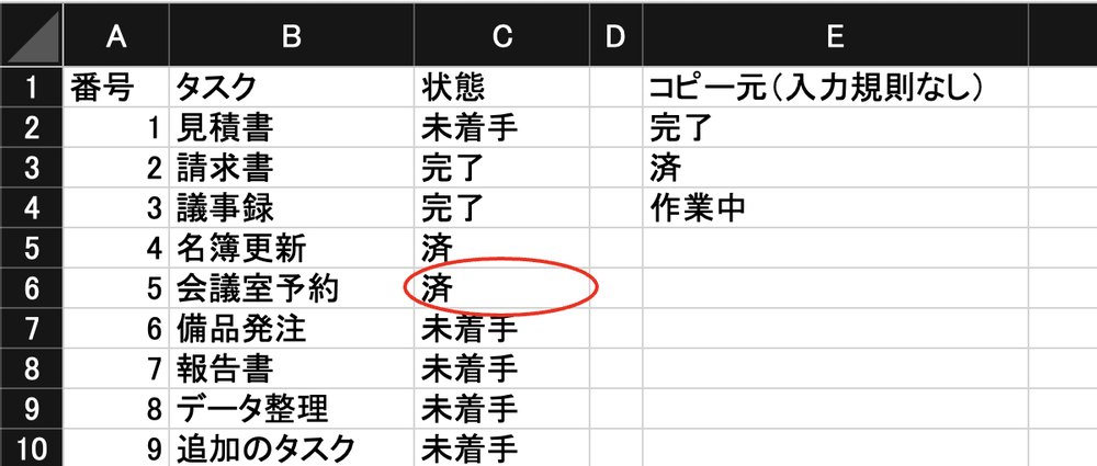 貼り付けたあとの表。C3からC6に完了と済が並び、見た目ではどこのプルダウンが消えたか分からない