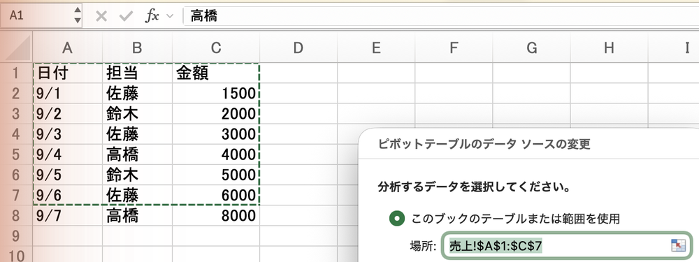 データソースの変更を開くと、場所は売上!$A$1:$C$7のままで、8行目の9/7高橋8000は点線の外にある