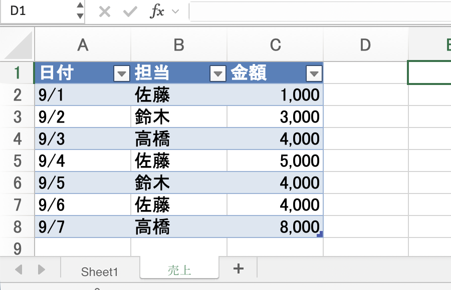 テーブルの下の8行目に9/7高橋8000を入れると、8行目まで色がついてテーブルが広がった