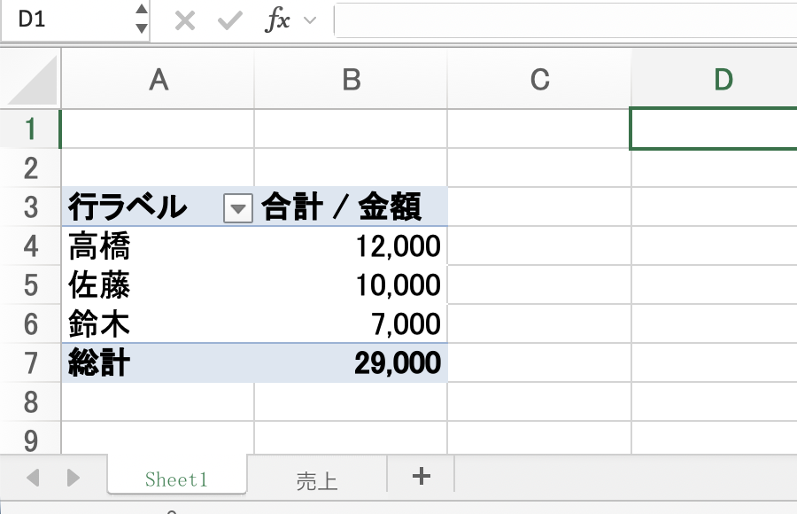 更新を押すと、高橋は12000、総計は29000になった
