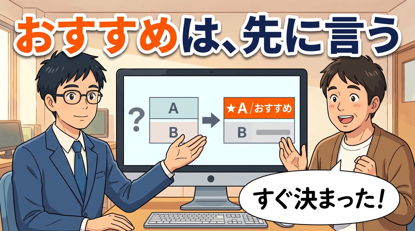 印のない2つの表から、おすすめのAが一番上の表へ矢印。キャッチは「おすすめは、先に言う」