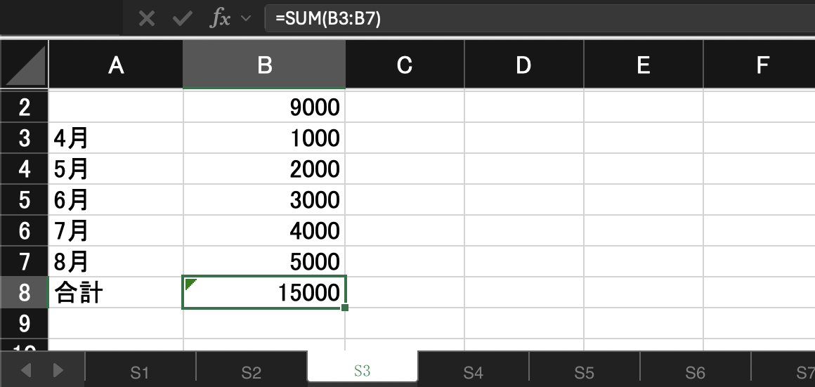 先頭の2行目に9000を足したあとの表。数式バーは =SUM(B3:B7)、8行目の合計は15000のままで、合計のセルの左上に緑の三角が出ている
